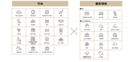 2023年第七屆日本智能工廠考察之旅 融合前沿技術(shù)與財務(wù)智慧