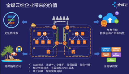 蘇州制造企業(yè)如何選擇 金蝶云星辰 vs 金蝶云星空