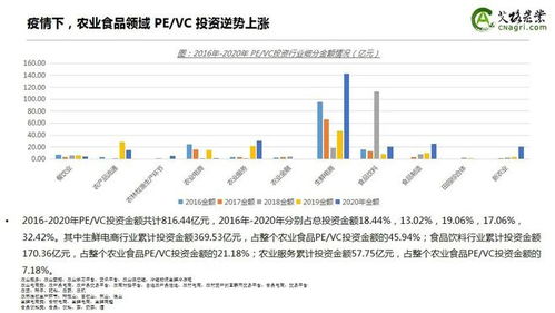 逆勢上揚，資本深耕 2020年中國農業食品投資年報與財務咨詢洞察